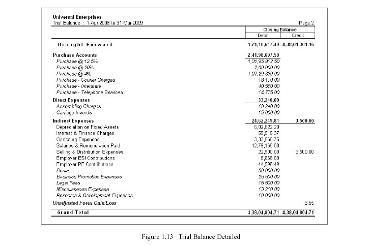 Trial Balance Report @ Tally.ERP 9
